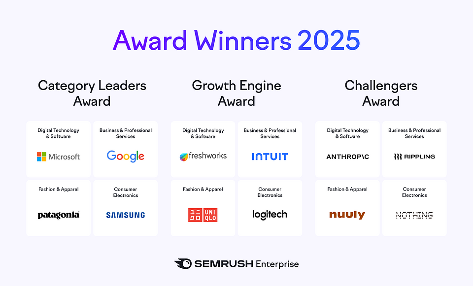 Award Winners 2025 - AI Visibility Awards - Semrush Enterprise
