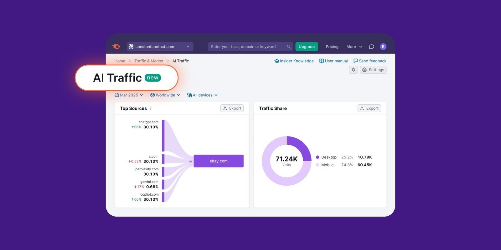 New AI Traffic Tool: Stay Ahead in the Era of AI-Powered Discovery