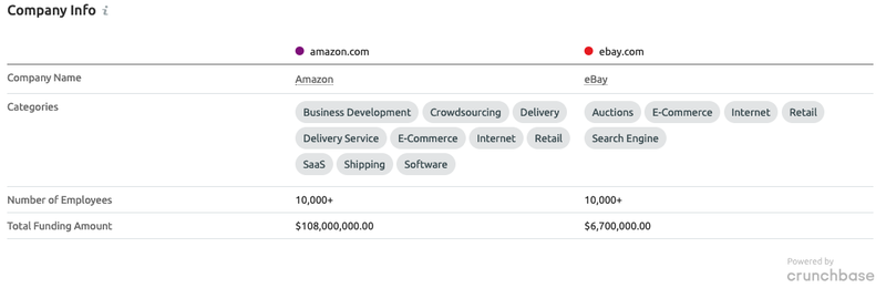 crunchbase-data-in-the-traffic-analytics-interface-comparison.800xAUTO2.png