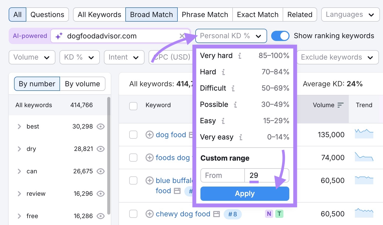Applying the “Personal KD %” filter on the Keyword Magic Tool by entering "29" and clicking "Apply".