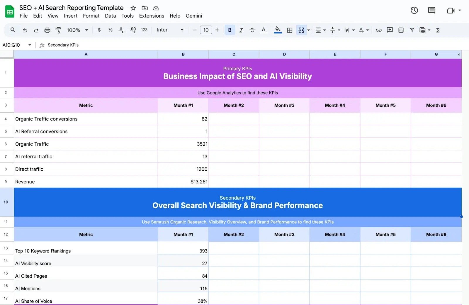 A SEO + AI search reporting template on Google Sheets with primary KPIs and secondary metrics added.