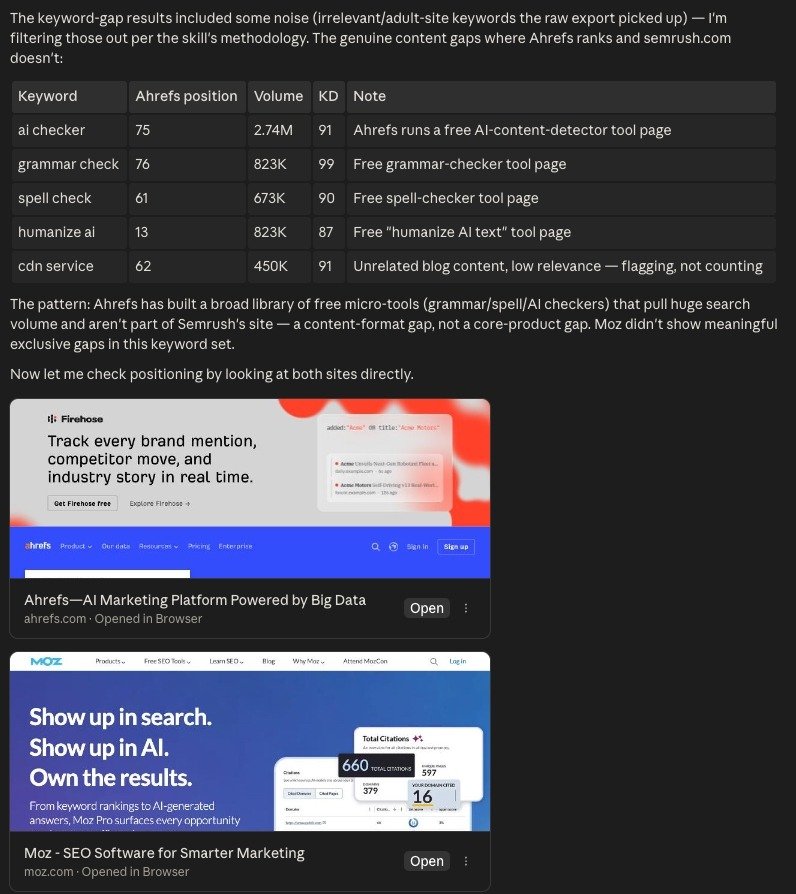 A keyword gap table with columns including keyword, Ahrefs position, volume, and keyword difficulty on Claude Code.