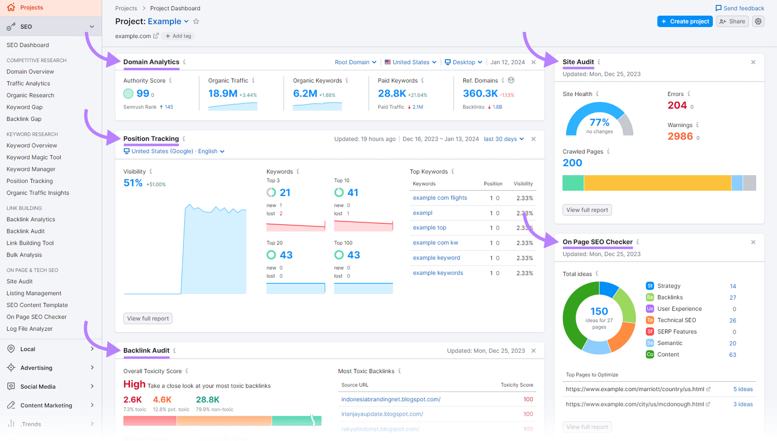 Semrush Project Dashboard