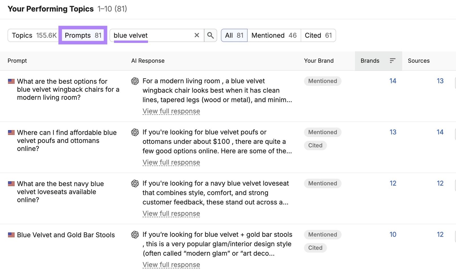 Visibility Overview report showing Wayfair earning mentions and citation for 81 prompts related to "blue velvet."
