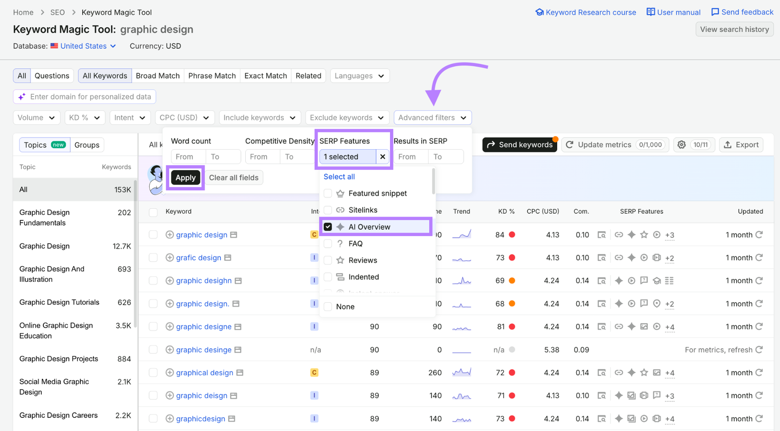 filtered Keyword Magic Tool report for AI overviews