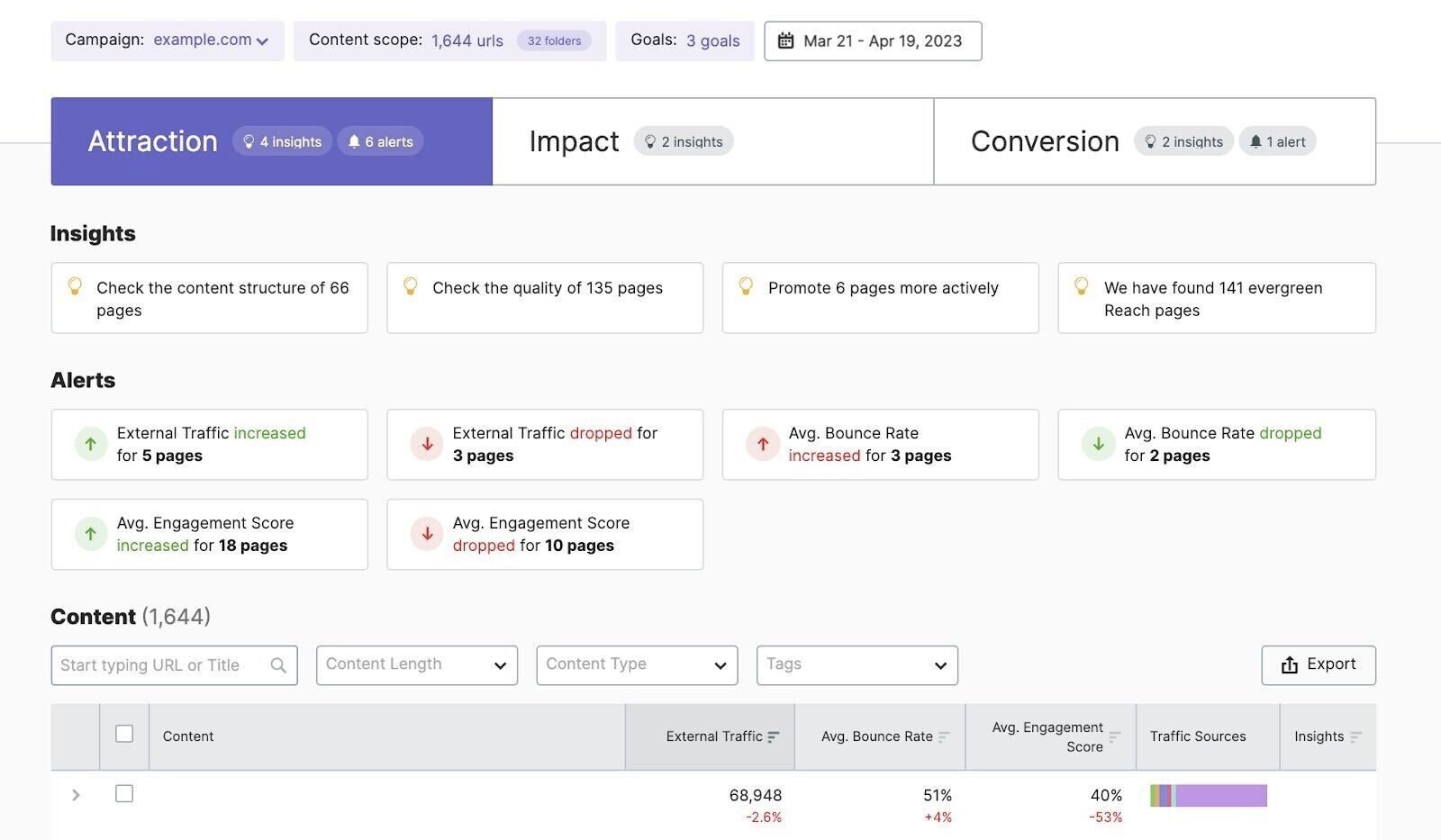 ImpactHero “Attraction” tab