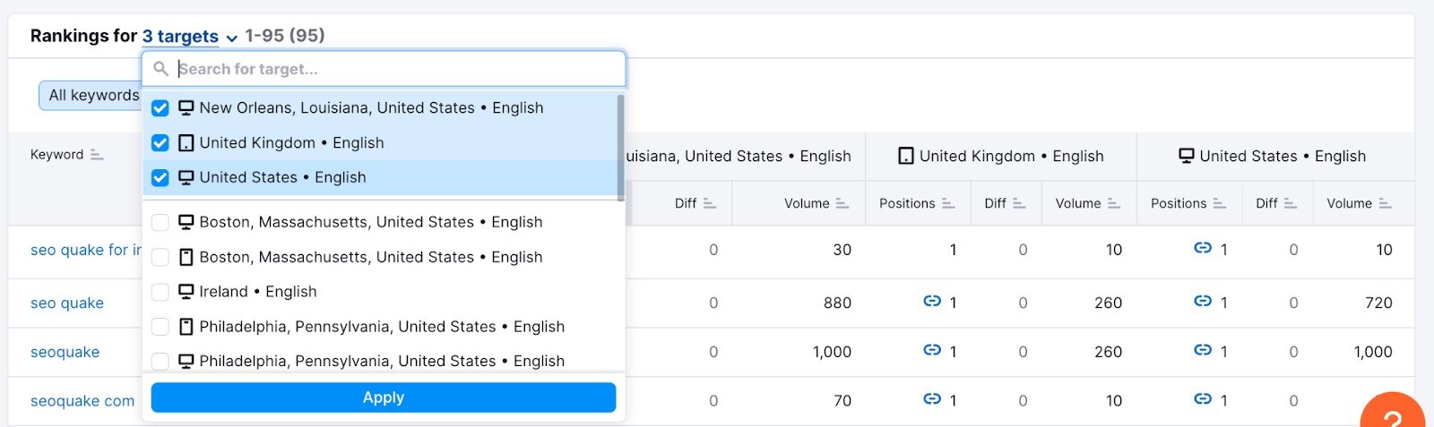 Rankings table in the Devices & Locations tab with a drop-down list of targets open.