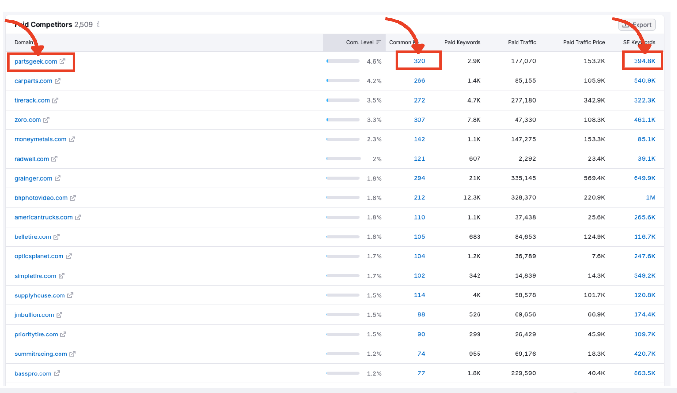 Clickable data in the Paid Competitors table.