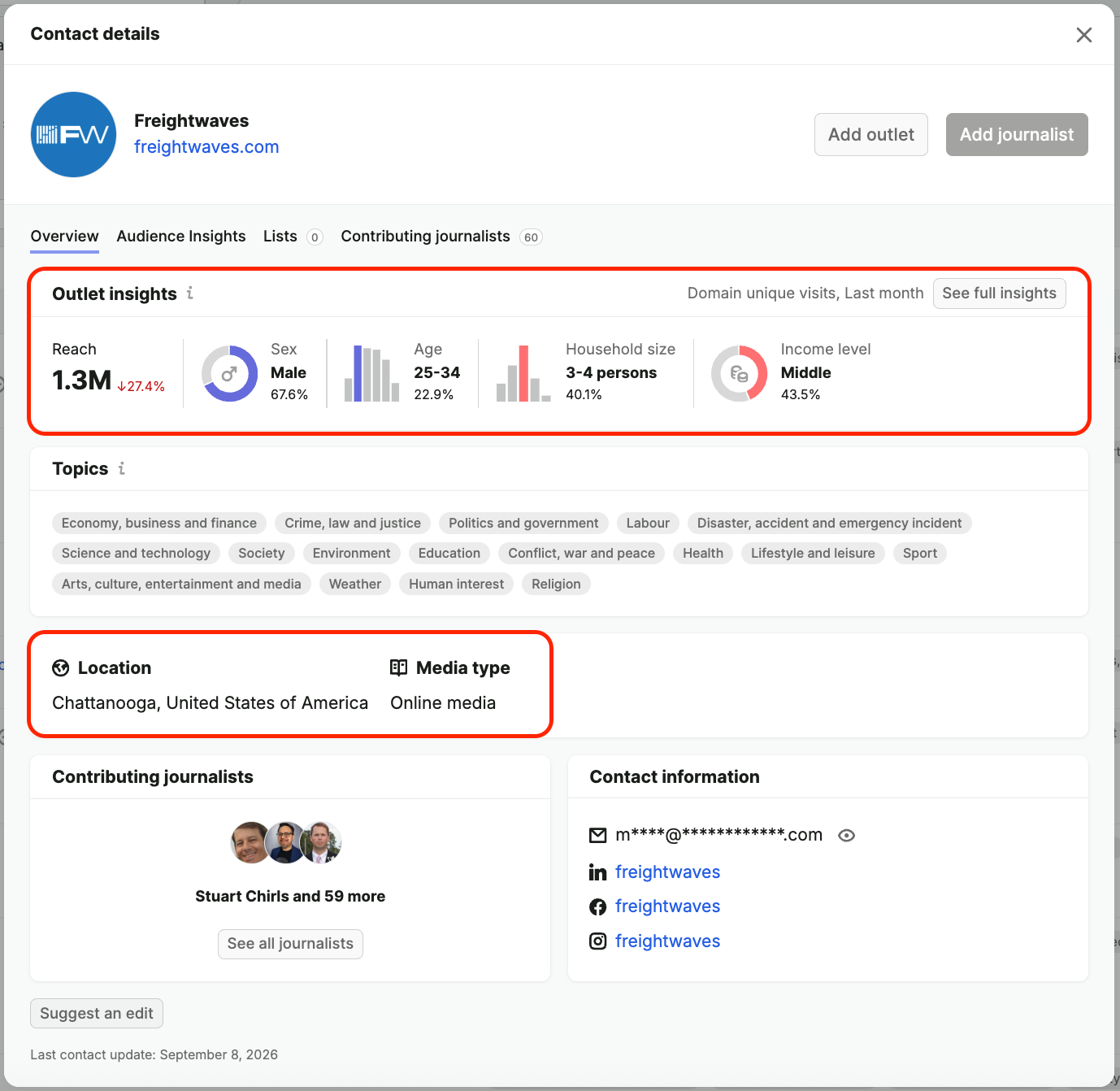 Targeting the right audience image 1