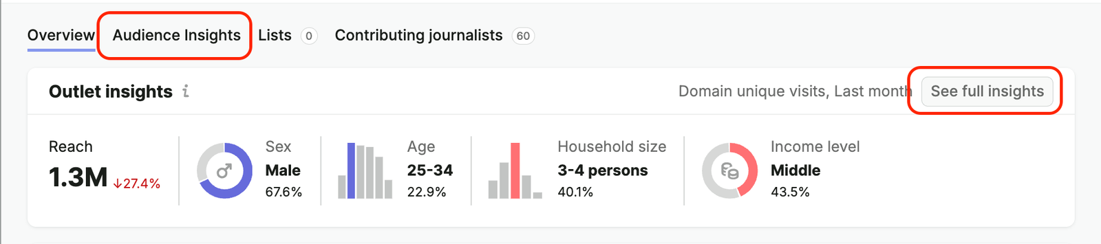 Targeting the right audience image 2