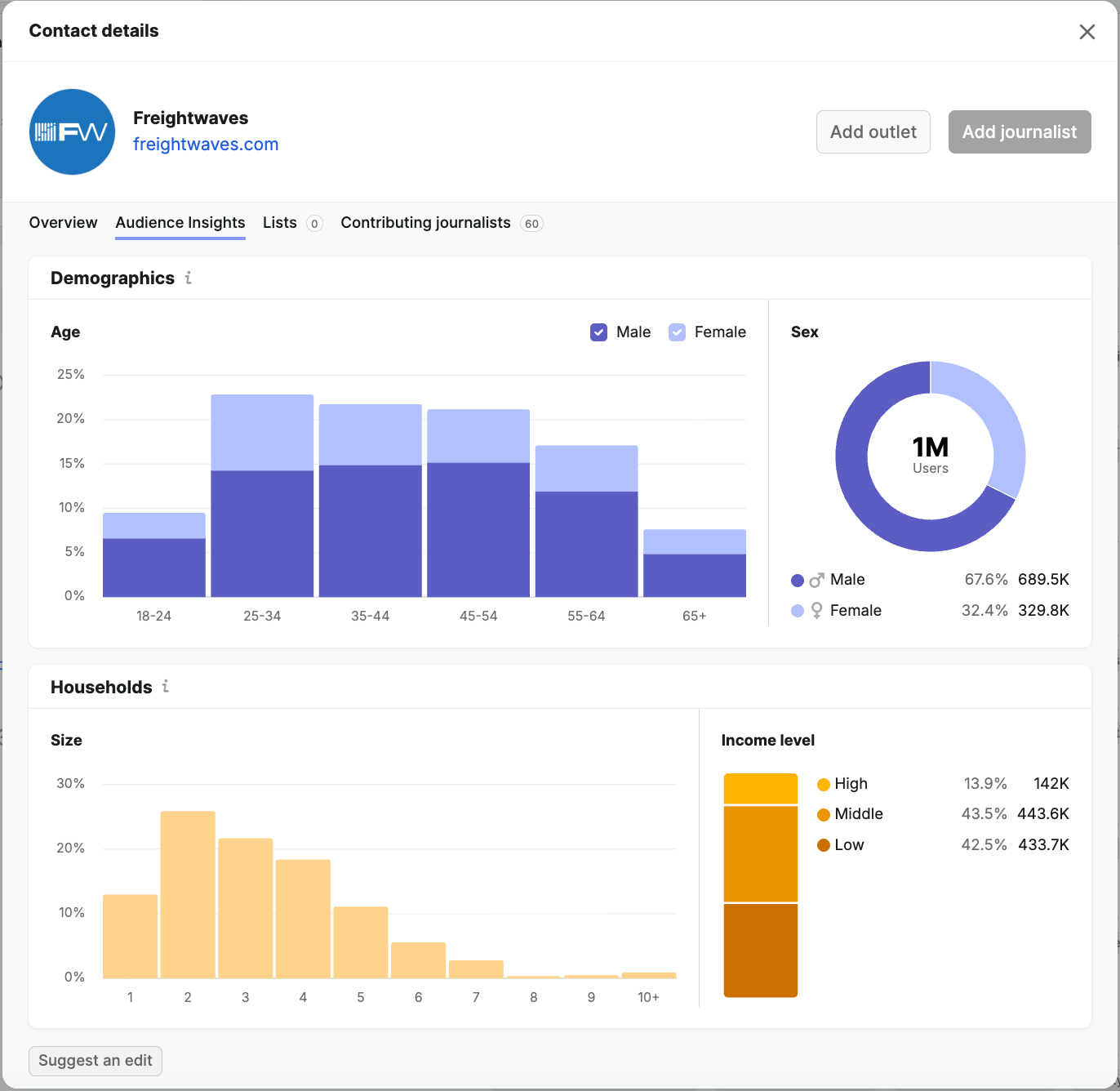 Targeting the right audience image 3