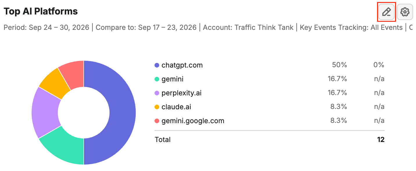 Integrations in My Reports image 6